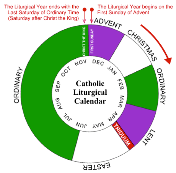 Liturgical Calendar Annual Cycle